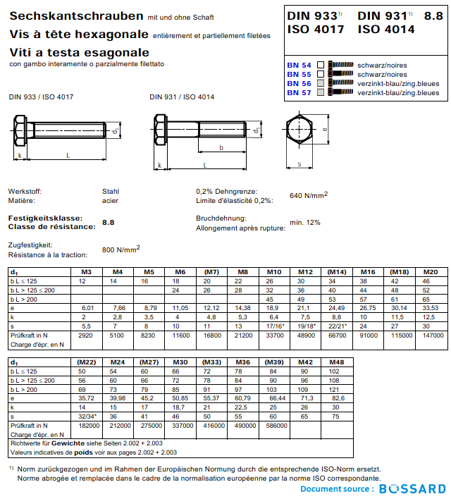 TH M4X16 ACIER 8 8 Z BLANC EF DIN 933